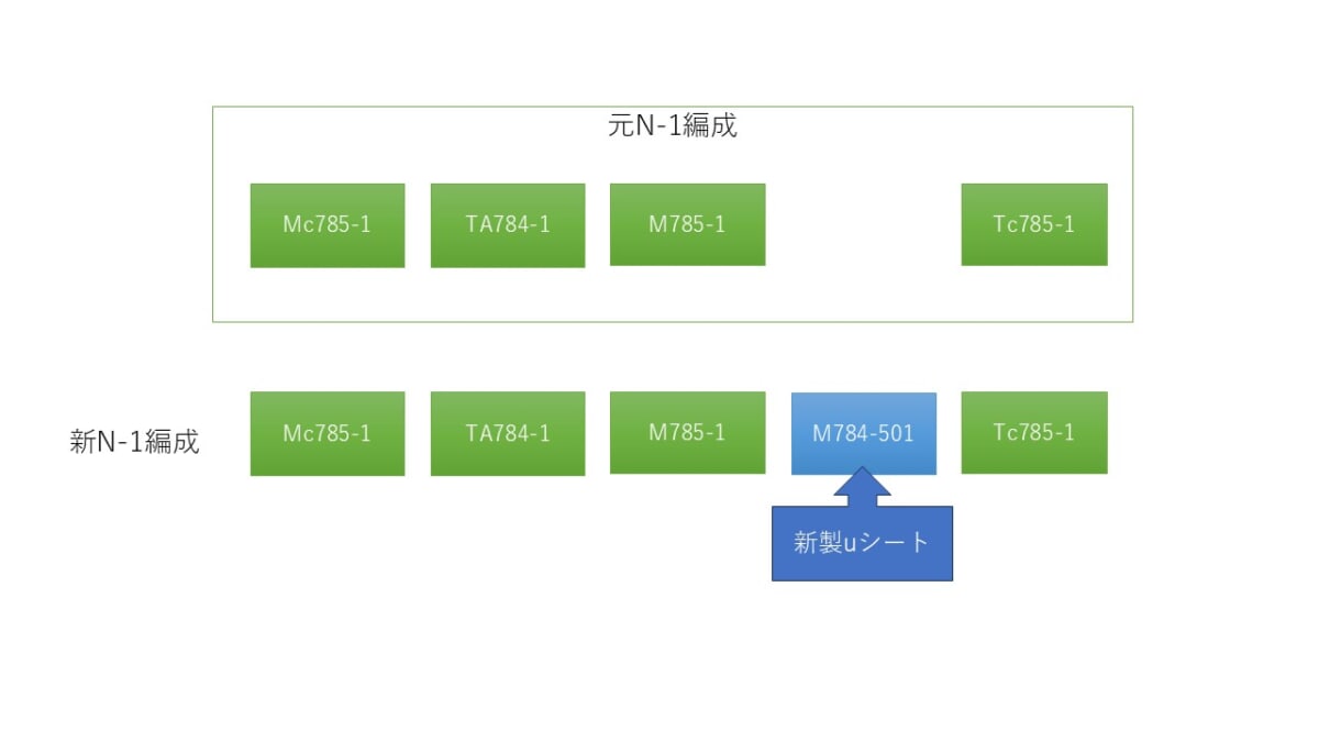 785系NE-1～5編成組み換え図