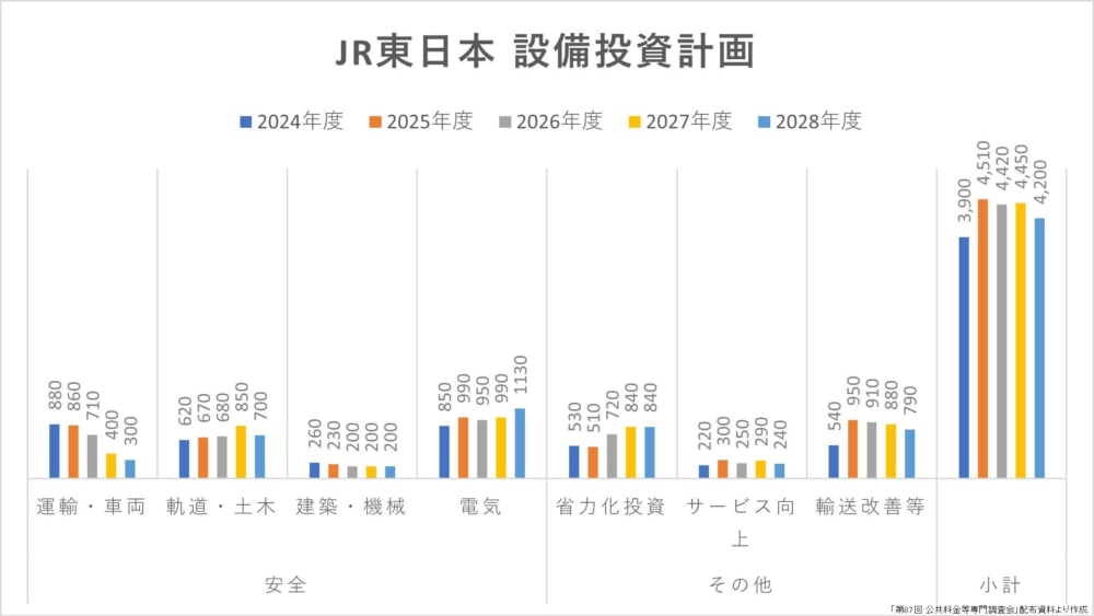 jr%e6%9d%b1%e6%97%a5%e6%9c%ac_%e8%a8%ad%e5%82%99%e6%8a%95%e8%b3%87%e8%a8%88%e7%94%bb