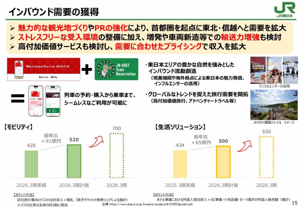 jr%e6%9d%b1%e6%97%a5%e6%9c%ac202503%e6%b1%ba%e7%ae%97_1