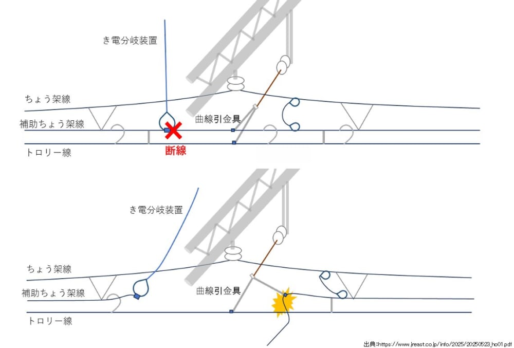 %e5%b1%b1%e6%89%8b%e7%b7%9a%e6%9e%b6%e7%b7%9a%e6%94%af%e9%9a%9c2