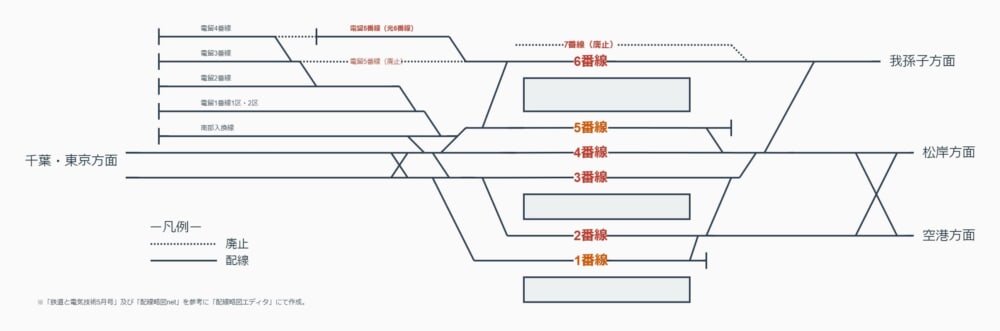 %e6%88%90%e7%94%b0%e9%a7%85%e3%80%88%e9%80%a3%e5%8b%95%e8%a3%85%e7%bd%ae%e6%9b%b4%e6%96%b0%e5%be%8c%e3%80%89