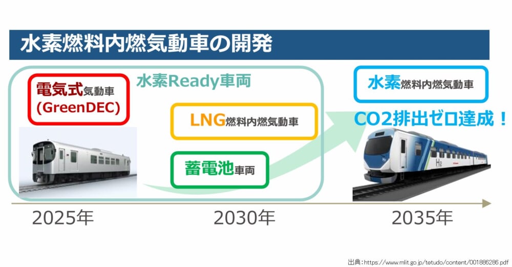 %e6%b0%b4%e7%b4%a0%e7%87%83%e6%96%99%e5%86%85%e7%87%83%e6%b0%97%e5%8b%95%e8%bb%8a%e3%81%ae%e9%96%8b%e7%99%ba_%e5%b7%9d%e5%b4%8e%e8%bb%8a%e4%b8%a1